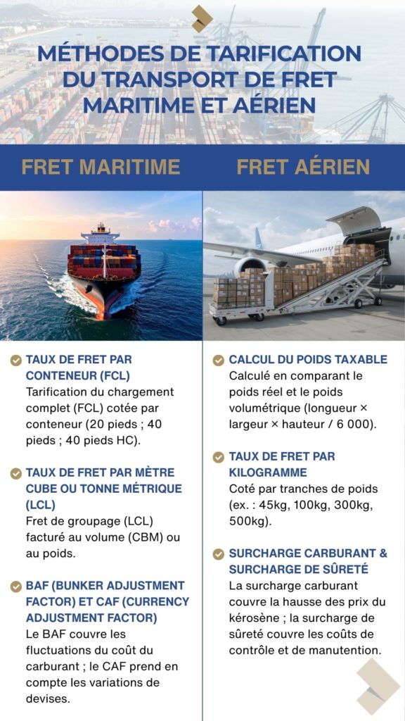 MÉTHODES DE TARIFICATION DU TRANSPORT DE FRET MARITIME ET AÉRIEN
