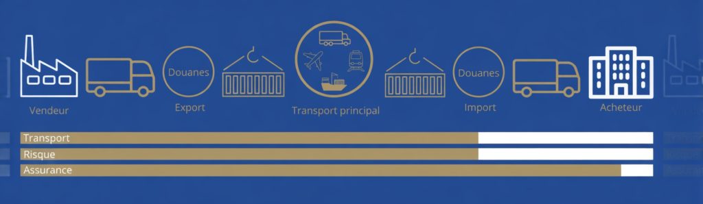 Prêt pour un Transport International sans Stress en 2026